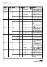 Предварительный просмотр 202 страницы ABB Relion 630 Series Communication Protocol Manual