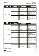 Предварительный просмотр 203 страницы ABB Relion 630 Series Communication Protocol Manual