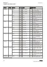 Предварительный просмотр 204 страницы ABB Relion 630 Series Communication Protocol Manual