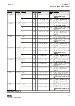 Предварительный просмотр 205 страницы ABB Relion 630 Series Communication Protocol Manual