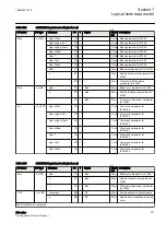 Предварительный просмотр 207 страницы ABB Relion 630 Series Communication Protocol Manual