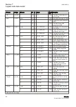 Предварительный просмотр 208 страницы ABB Relion 630 Series Communication Protocol Manual