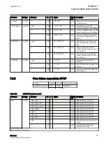 Предварительный просмотр 209 страницы ABB Relion 630 Series Communication Protocol Manual