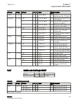 Предварительный просмотр 215 страницы ABB Relion 630 Series Communication Protocol Manual