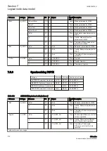 Предварительный просмотр 216 страницы ABB Relion 630 Series Communication Protocol Manual