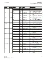 Предварительный просмотр 217 страницы ABB Relion 630 Series Communication Protocol Manual