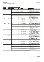 Предварительный просмотр 218 страницы ABB Relion 630 Series Communication Protocol Manual