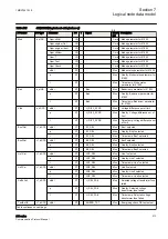 Предварительный просмотр 219 страницы ABB Relion 630 Series Communication Protocol Manual