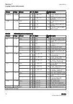 Предварительный просмотр 220 страницы ABB Relion 630 Series Communication Protocol Manual