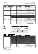 Предварительный просмотр 221 страницы ABB Relion 630 Series Communication Protocol Manual