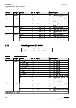 Предварительный просмотр 222 страницы ABB Relion 630 Series Communication Protocol Manual