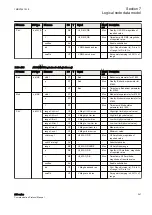 Preview for 247 page of ABB Relion 630 Series Communication Protocol Manual