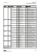 Предварительный просмотр 253 страницы ABB Relion 630 Series Communication Protocol Manual