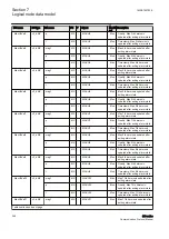 Предварительный просмотр 254 страницы ABB Relion 630 Series Communication Protocol Manual