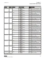 Предварительный просмотр 255 страницы ABB Relion 630 Series Communication Protocol Manual