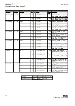 Предварительный просмотр 256 страницы ABB Relion 630 Series Communication Protocol Manual