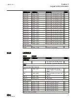 Preview for 21 page of ABB Relion 630 Series Manual