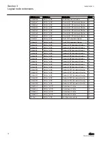 Preview for 22 page of ABB Relion 630 Series Manual