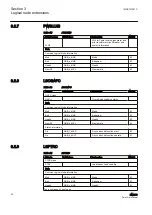 Preview for 26 page of ABB Relion 630 Series Manual