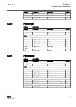 Preview for 27 page of ABB Relion 630 Series Manual