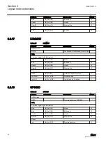 Preview for 30 page of ABB Relion 630 Series Manual