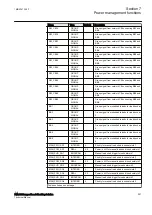 Предварительный просмотр 303 страницы ABB Relion 630 Series Technical Manual