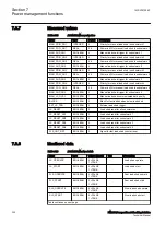 Предварительный просмотр 306 страницы ABB Relion 630 Series Technical Manual