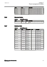 Предварительный просмотр 311 страницы ABB Relion 630 Series Technical Manual