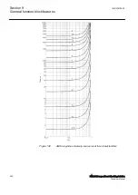 Предварительный просмотр 356 страницы ABB Relion 630 Series Technical Manual