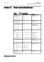 Предварительный просмотр 371 страницы ABB Relion 630 Series Technical Manual