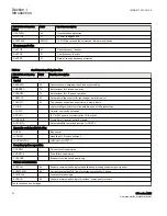 Предварительный просмотр 22 страницы ABB Relion 650 series ANSI Manual