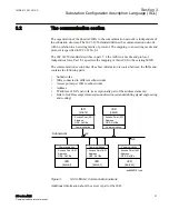 Предварительный просмотр 33 страницы ABB Relion 650 series ANSI Manual