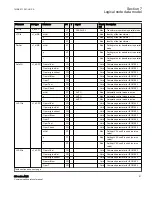 Предварительный просмотр 57 страницы ABB Relion 650 series ANSI Manual