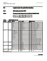 Предварительный просмотр 74 страницы ABB Relion 650 series ANSI Manual