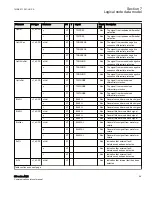 Предварительный просмотр 75 страницы ABB Relion 650 series ANSI Manual