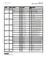 Предварительный просмотр 77 страницы ABB Relion 650 series ANSI Manual