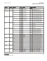 Предварительный просмотр 81 страницы ABB Relion 650 series ANSI Manual