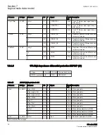 Предварительный просмотр 82 страницы ABB Relion 650 series ANSI Manual