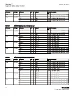 Предварительный просмотр 84 страницы ABB Relion 650 series ANSI Manual