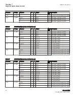 Предварительный просмотр 92 страницы ABB Relion 650 series ANSI Manual