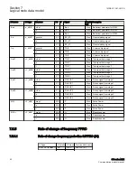 Предварительный просмотр 98 страницы ABB Relion 650 series ANSI Manual