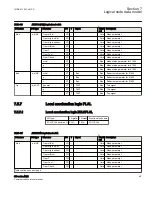 Предварительный просмотр 101 страницы ABB Relion 650 series ANSI Manual