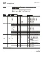 Предварительный просмотр 104 страницы ABB Relion 650 series ANSI Manual