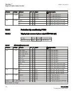 Предварительный просмотр 134 страницы ABB Relion 650 series ANSI Manual