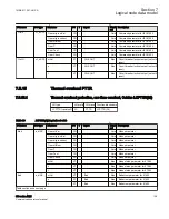 Предварительный просмотр 135 страницы ABB Relion 650 series ANSI Manual