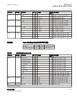 Предварительный просмотр 145 страницы ABB Relion 650 series ANSI Manual