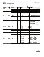 Предварительный просмотр 150 страницы ABB Relion 650 series ANSI Manual