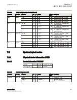 Предварительный просмотр 155 страницы ABB Relion 650 series ANSI Manual