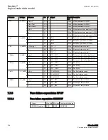 Предварительный просмотр 160 страницы ABB Relion 650 series ANSI Manual