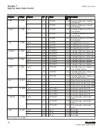 Предварительный просмотр 172 страницы ABB Relion 650 series ANSI Manual